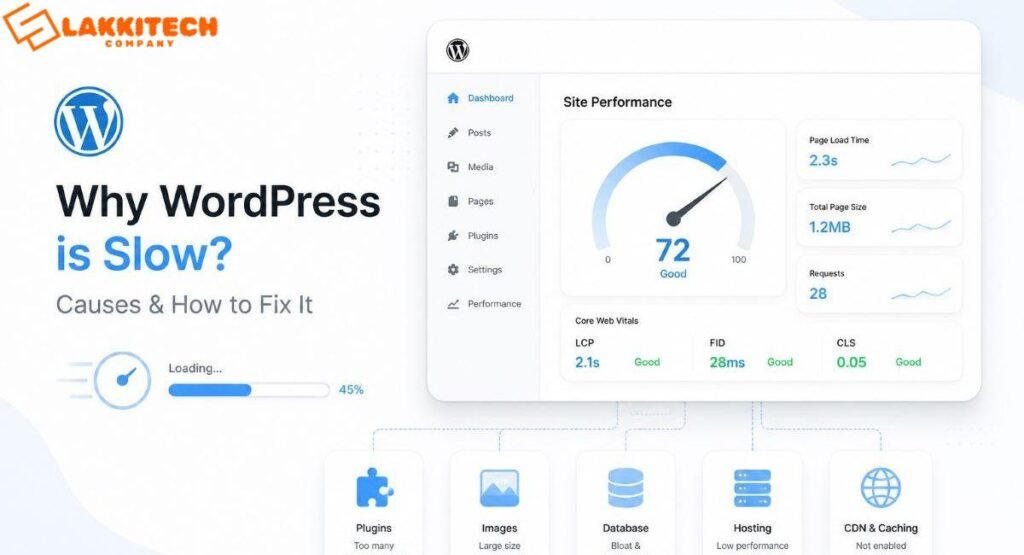 Why is my WordPress site so slow and how to improve website performance